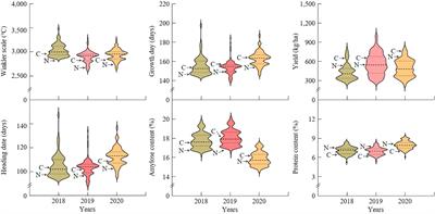 Utilization of the Winkler scale of plants using big data temperature presented by the Korea Meteorological Administration